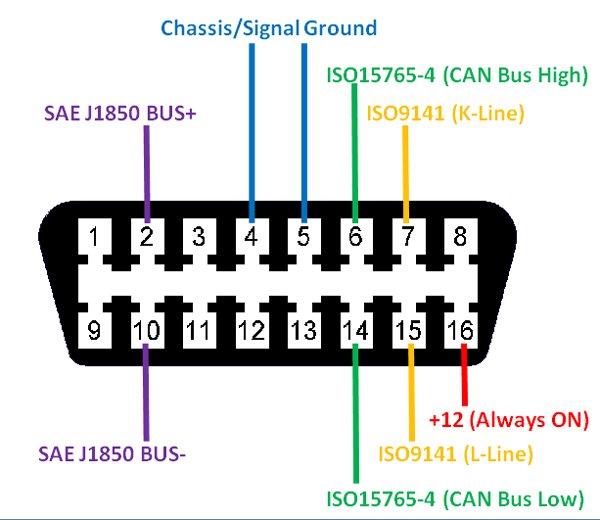 OBD2-Connector-Pinout.jpg
