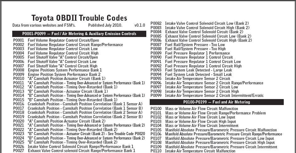obd fault codes pdf