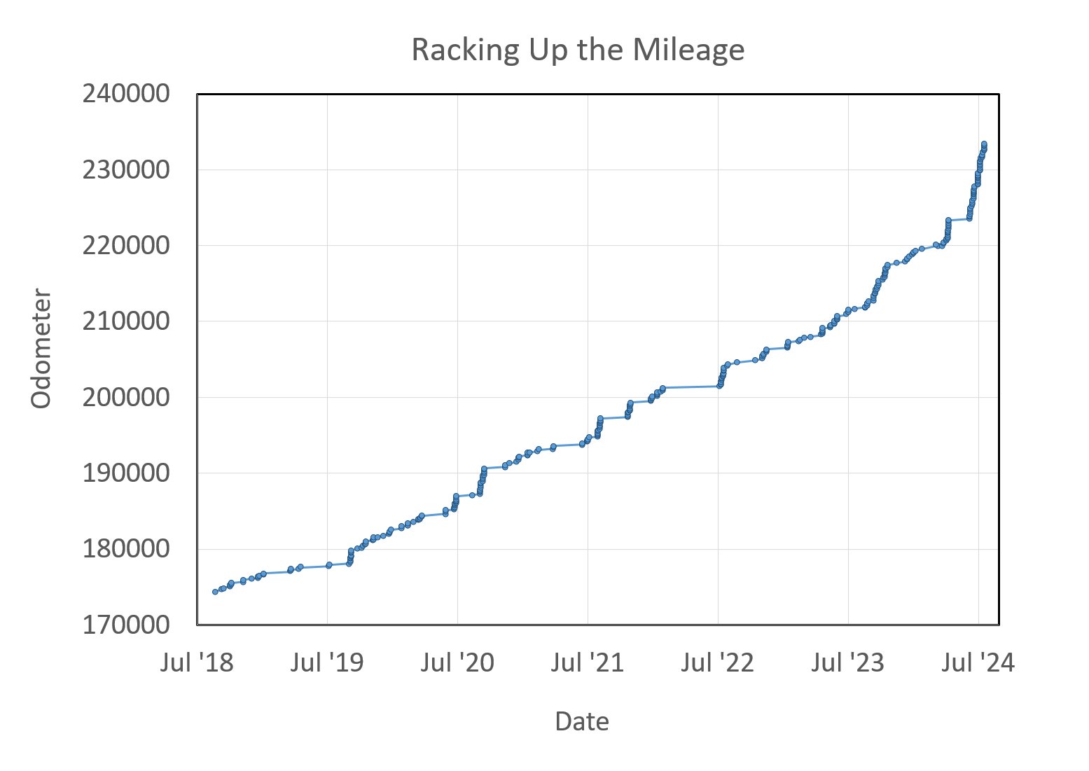 odo july 24.png