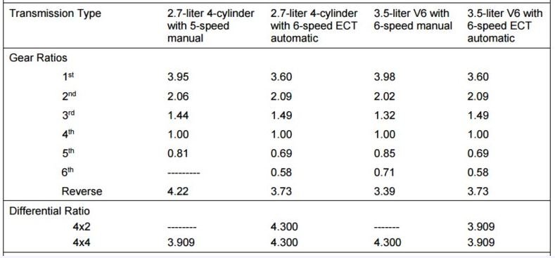 oem_gear_chart.jpg