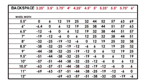 offset-backspacechart_7afeaf6dfa39a8d227c40e58d7e475040b532f8a.jpg