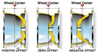 offsetdiagram11.jpg