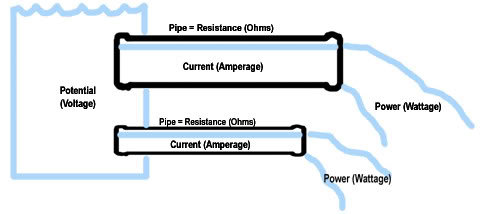 OhmDiagram_16772f199575729736f431bfcabc8bdccf635c8a.jpg