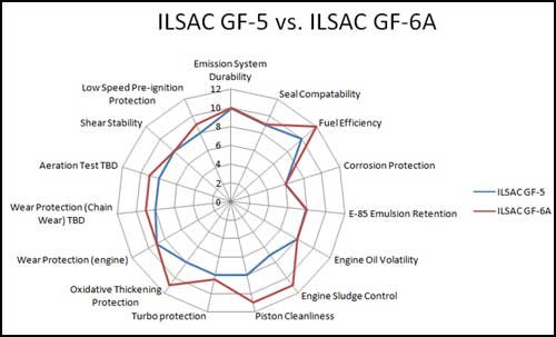 oil 5 vs. 6.jpg