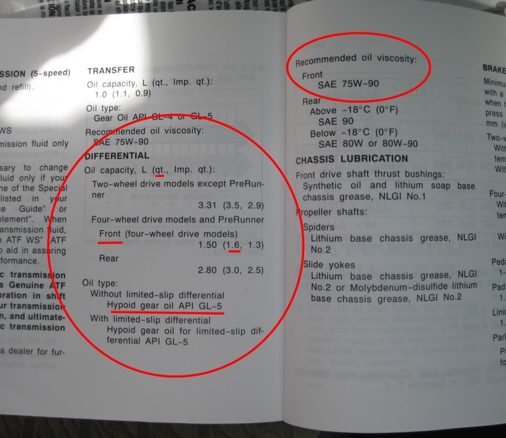 Will Rear End In Toyota Pickup Manual Transmission