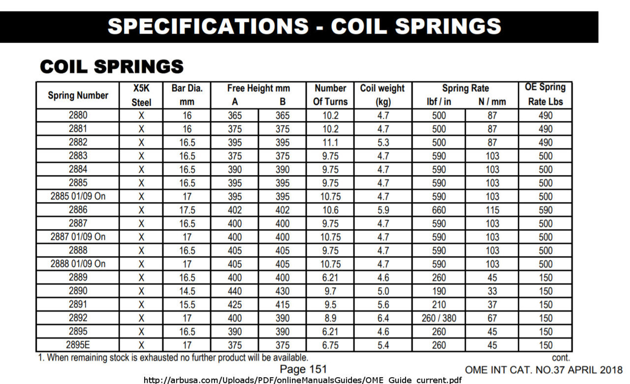 OME Coil Spring Rates.jpg