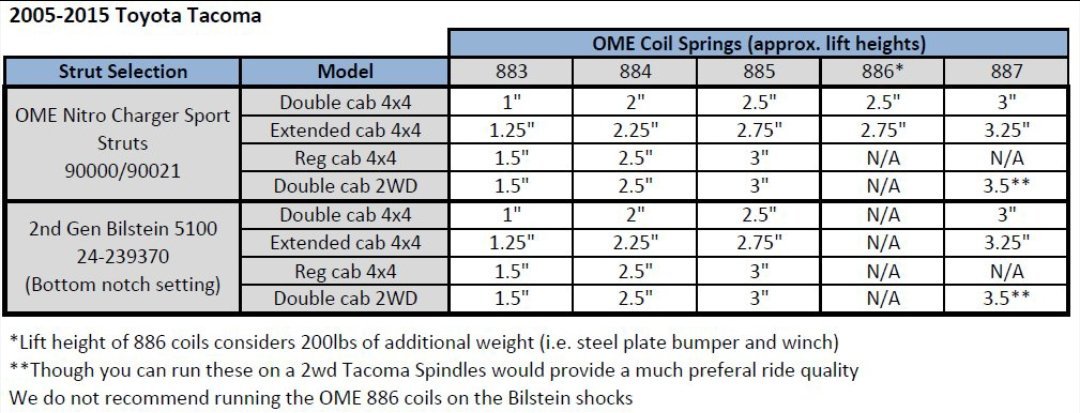 can-you-run-5100s-on-first-notch-with-887-s-tacoma-world