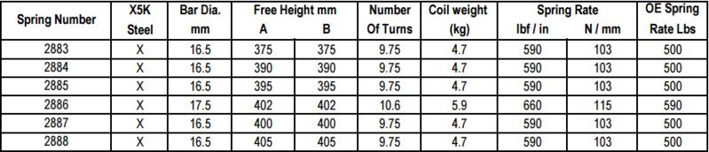 OME spring rates.jpg
