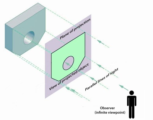 orthographic-m_-_20092022.jpg
