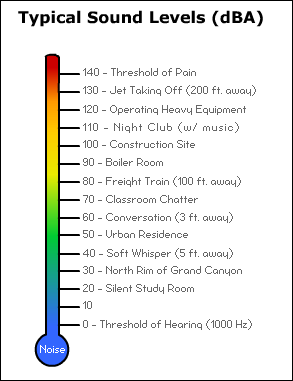 OSHA Db.gif