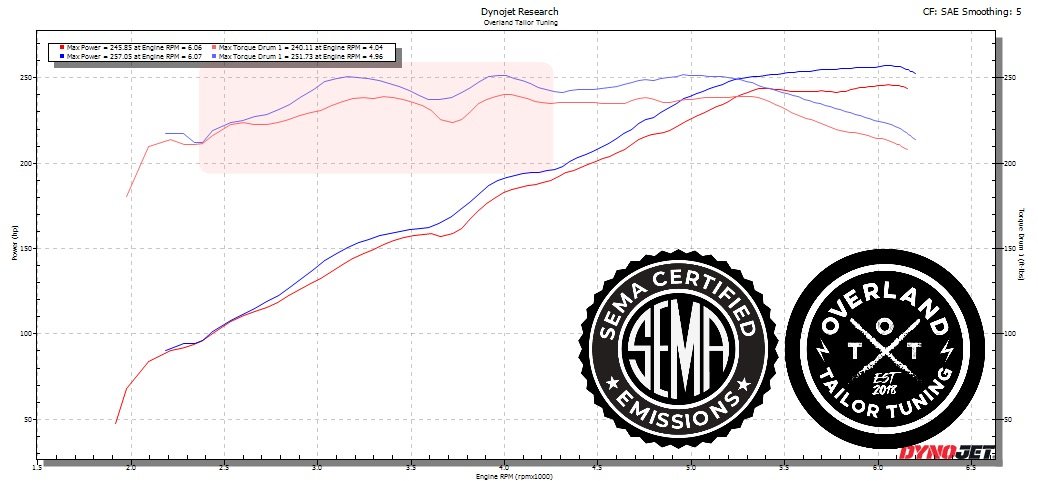 ott-ce dyno.jpg