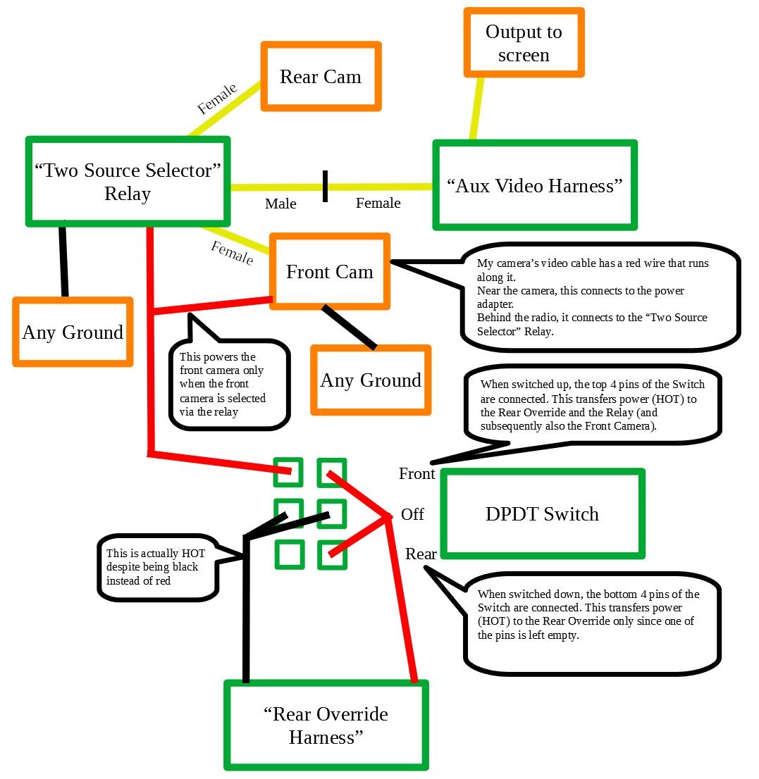 Override Wiring.jpg
