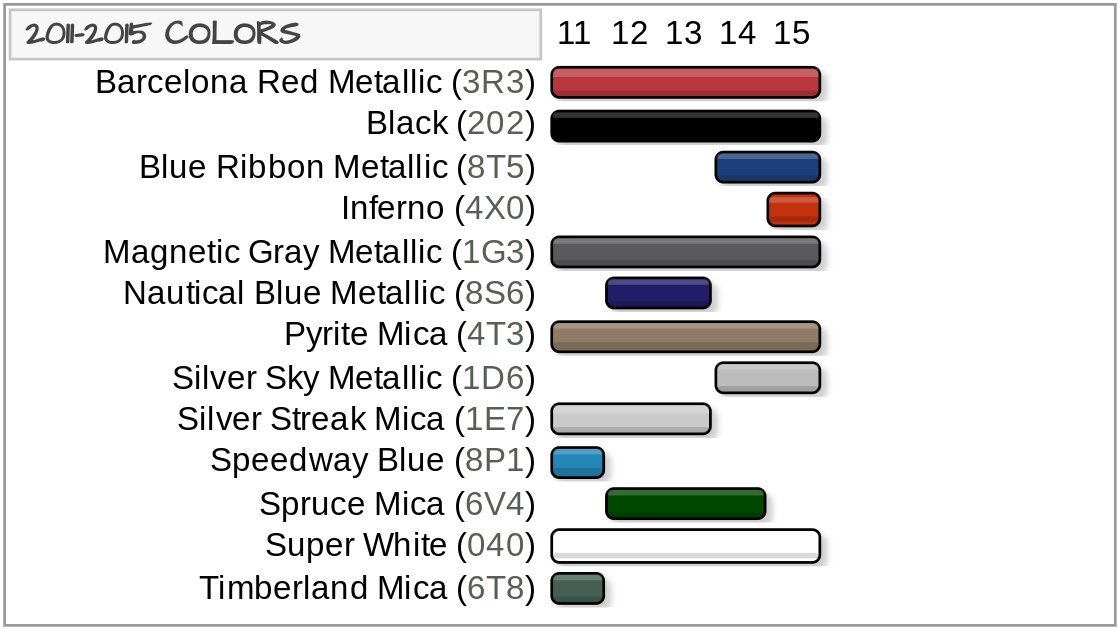 Paint Codes Tacoma.jpg
