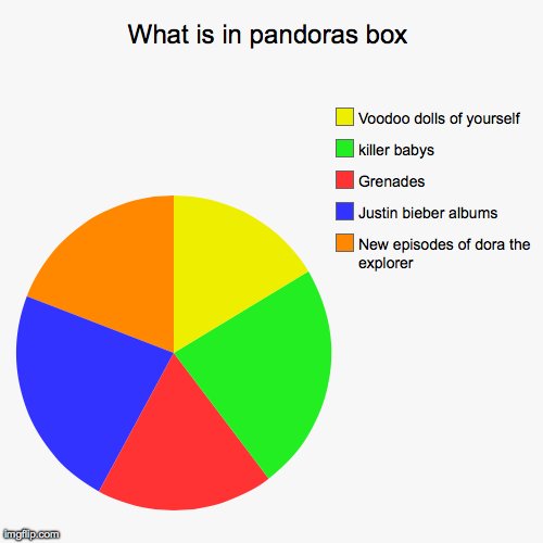 pandora.jpg
