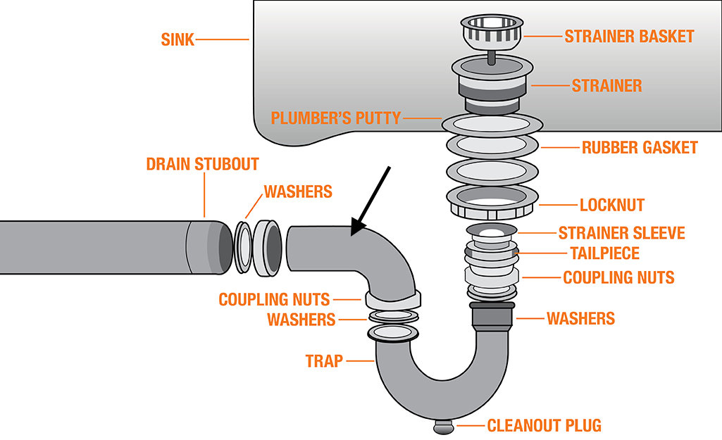 parts-of-a-sink-section-5.jpg