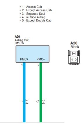Passenger Airbag Cutoff Switch.jpg