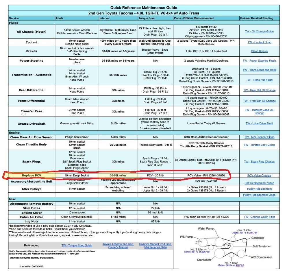 PCV replacement schedule.jpg