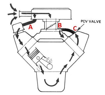 pcv_valve-scaled500-1_e735b3db8491bf09a000b9f655d2205f87a2b196.jpg