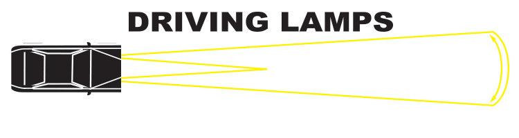 PIAA driving_beam_graphics.jpg