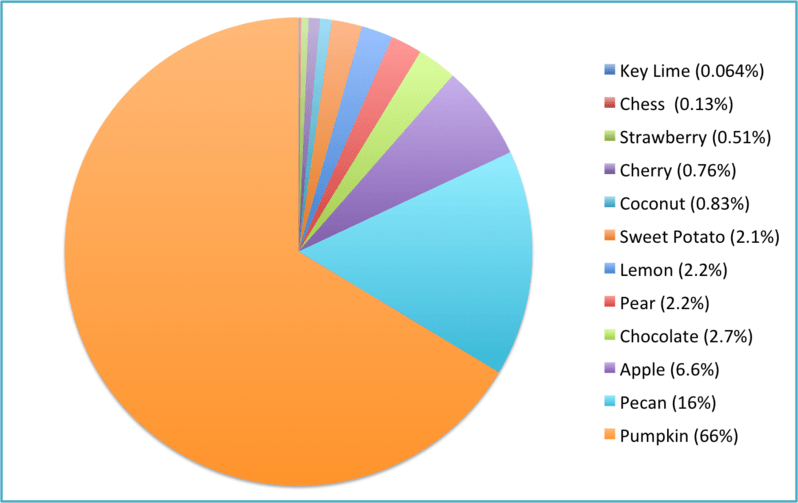pie2.png