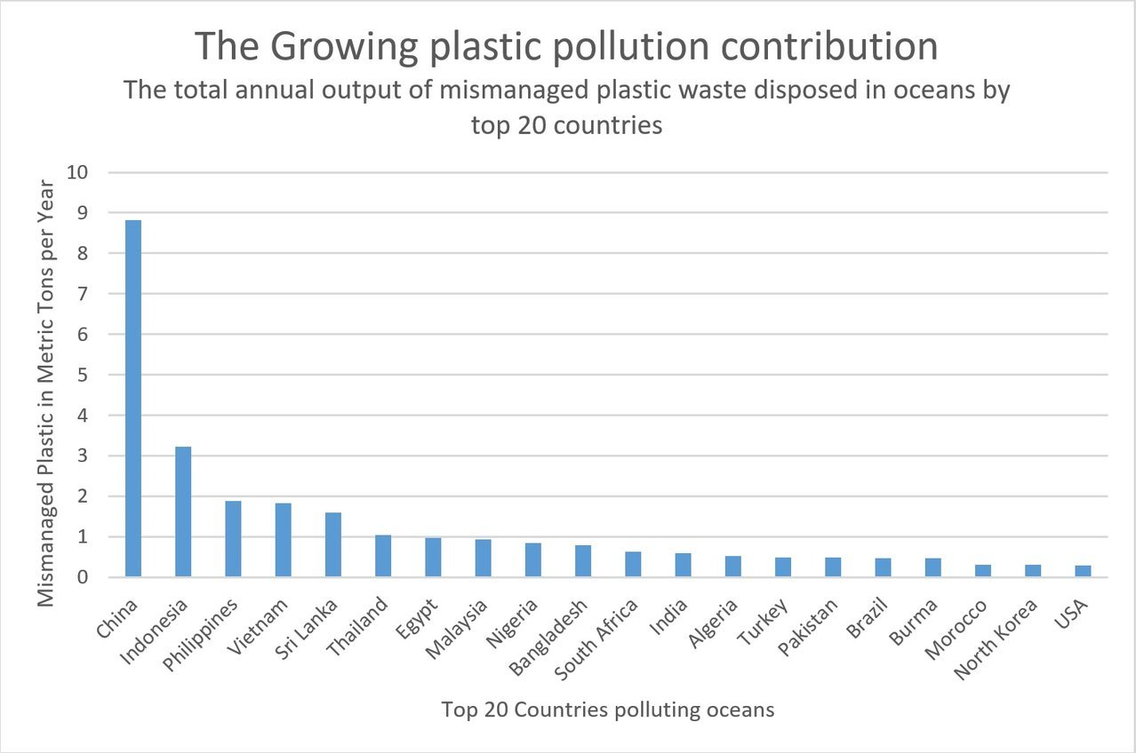 Pollution-by-countries-Graph1.jpg