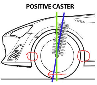 positive-caster-effects.jpg