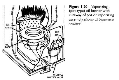 pot-type-oil-burner-vaporizing.jpg