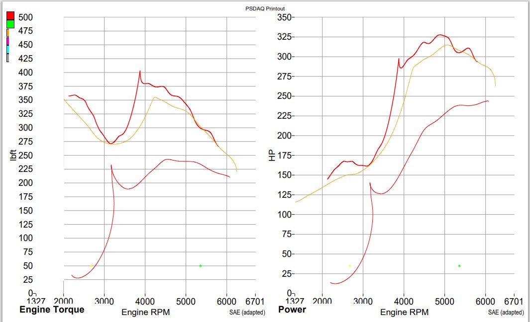 powermax vs base vs stock.jpg