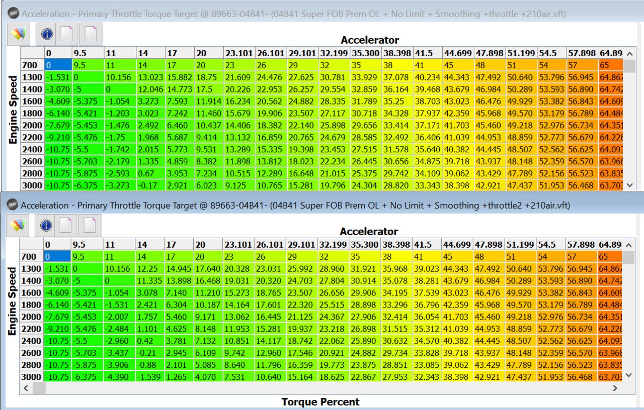primarytablechanges.jpg
