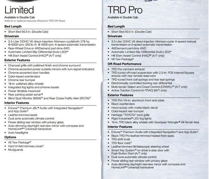 pro vs limited.jpg