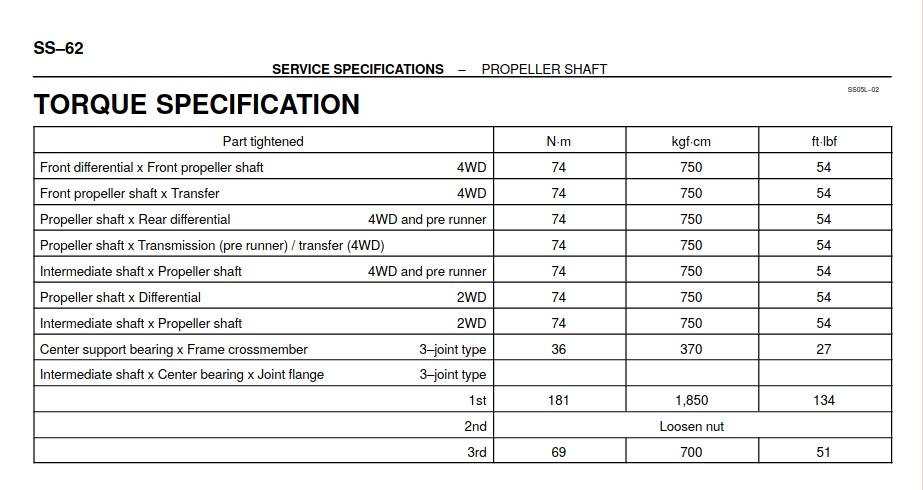 prop_shaft_torque_specs.jpg