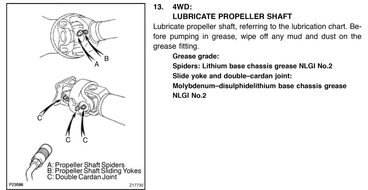 Propeller Shaft Grease Points.jpg