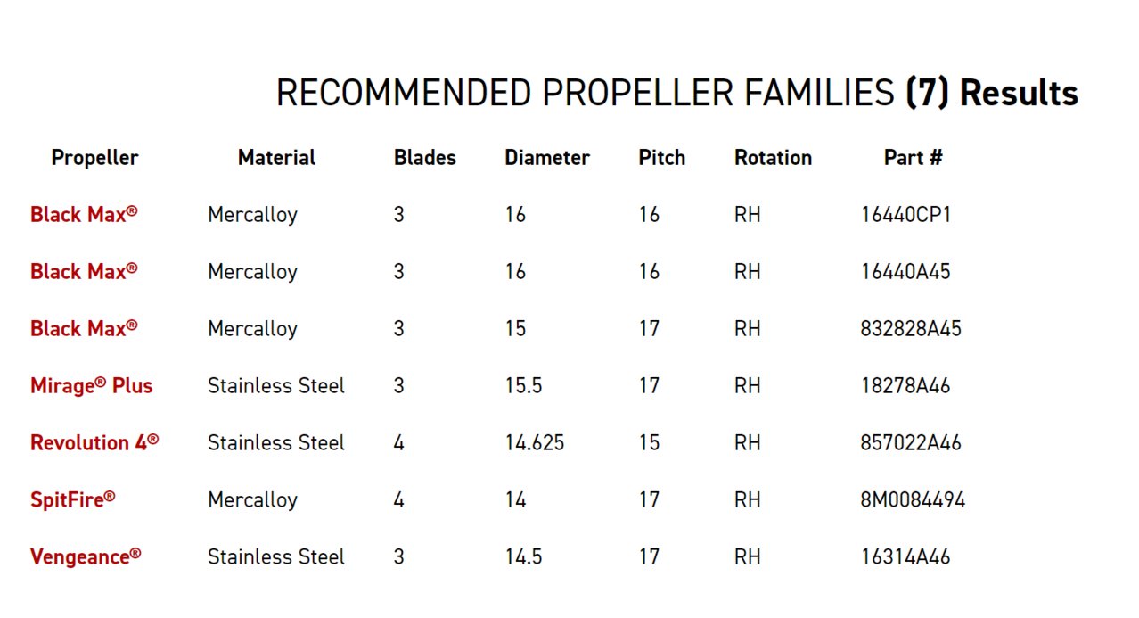 Mercury Black Max Prop Chart