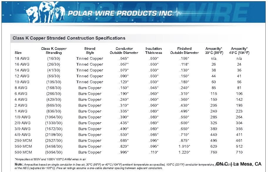 PW_chart_4845549099767653f2c5b65876766052c5435050.jpg