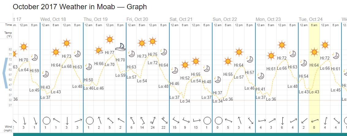 PY RT Weather.jpg