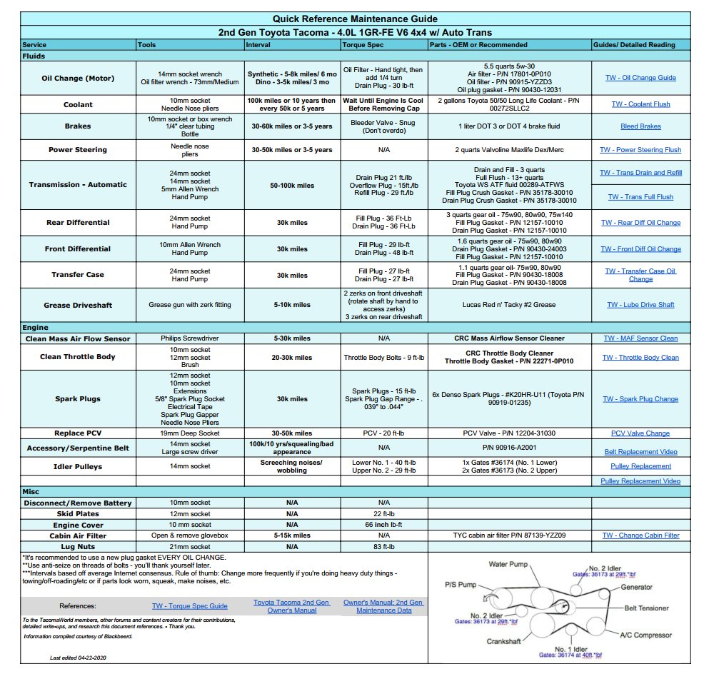 2007 toyota tacoma maintenance schedule - gibeaut