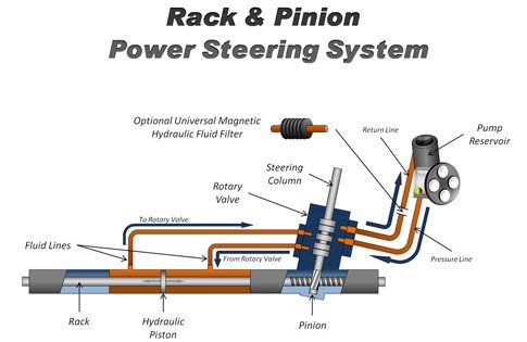 rack-pinion-power-steering-system.jpg