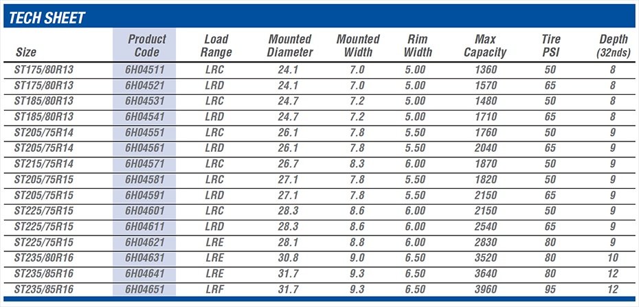 Carlisle Radial Trail HD | Strong Inside and Outside | Tacoma World