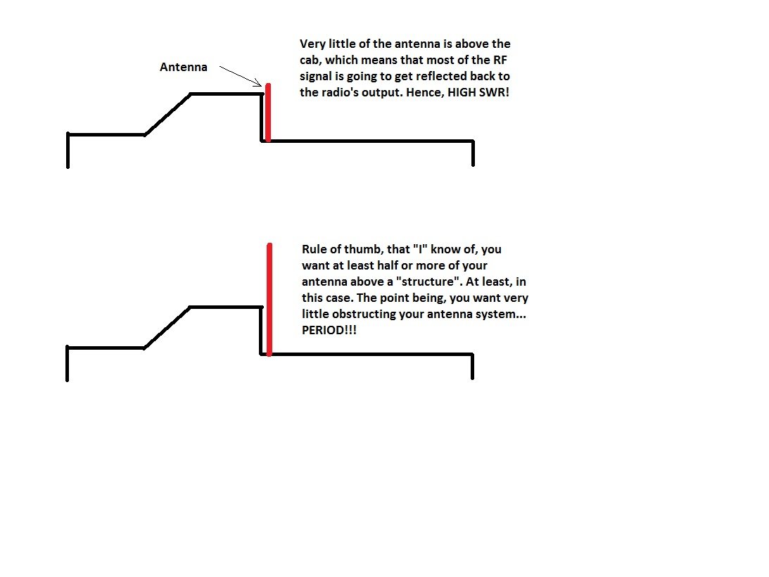 RadioAntenna_CB_location_example.jpg