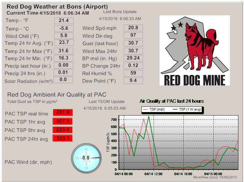 RDG Weather.jpg