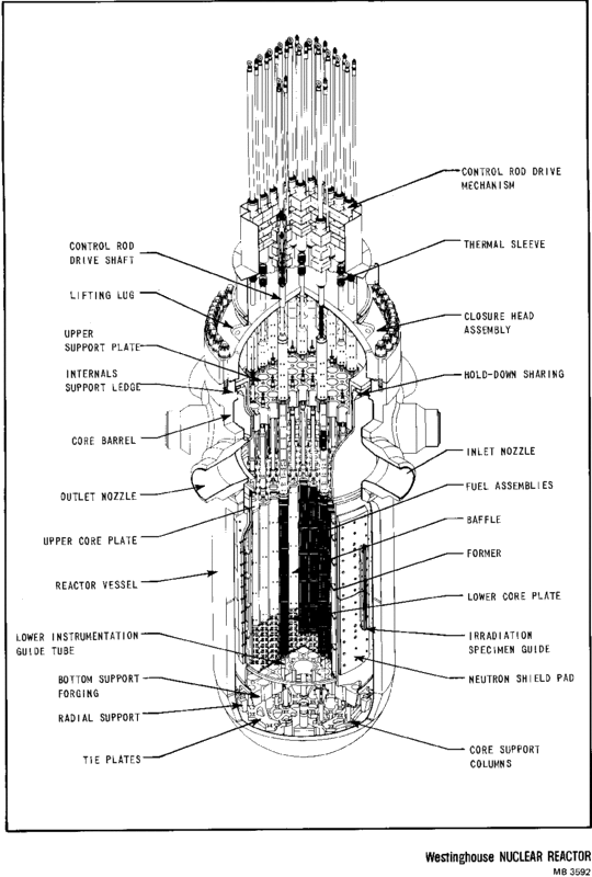 reactor_b5556146b8aecb12998b561b6ac451aece806798.gif