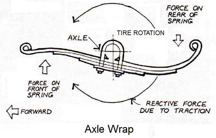 Rear Suspension Axle Wrap Under Acceleration Example.jpg
