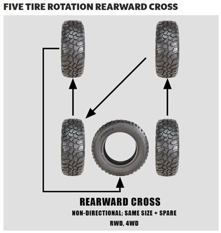 rearwardCross.jpg
