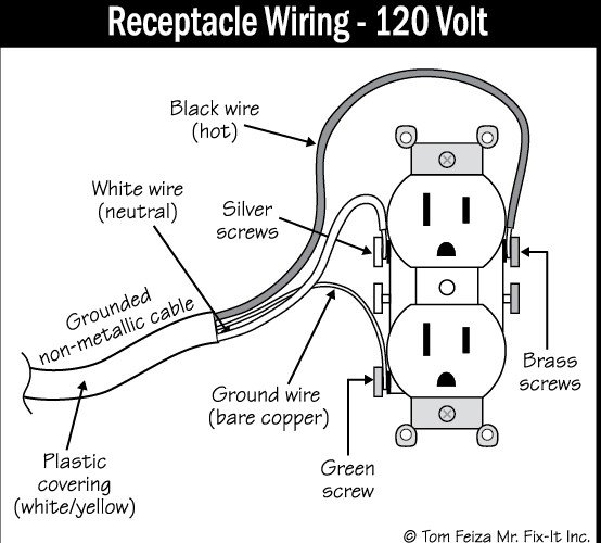Receptacle-Wiring-120-Volt.jpg