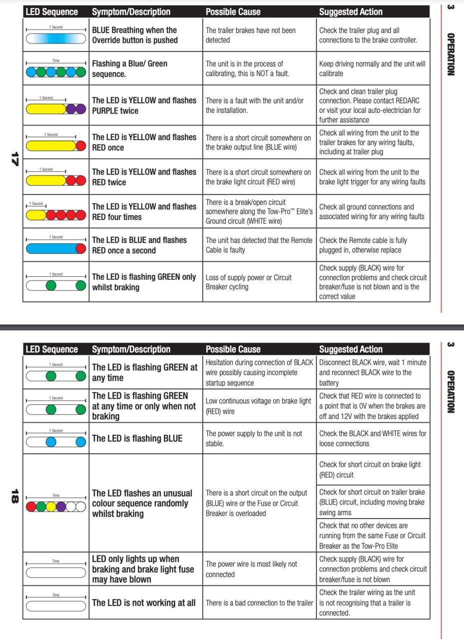 RedarcTPElite_ColorCodes.jpg