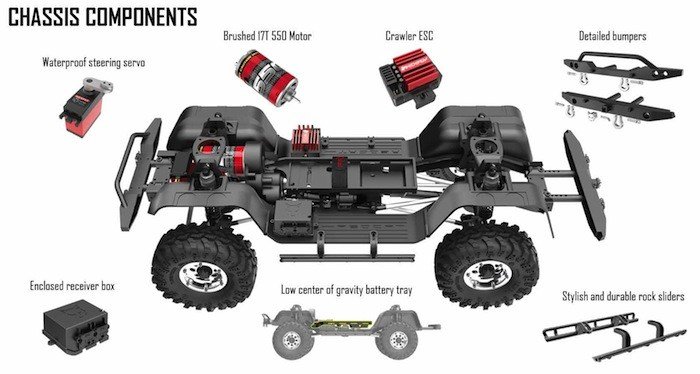 Redcat-Racing-GEN8-SCOUT-components.jpg