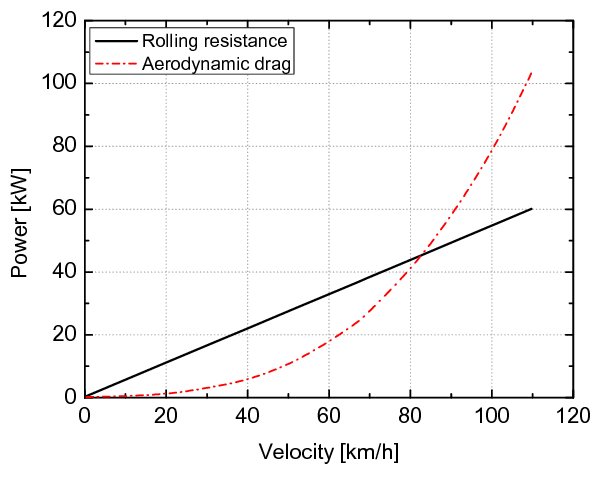 Relation-between-the-power-necessary-to-overcome-aerodynamic-drag-and-rolling-resistance.jpg