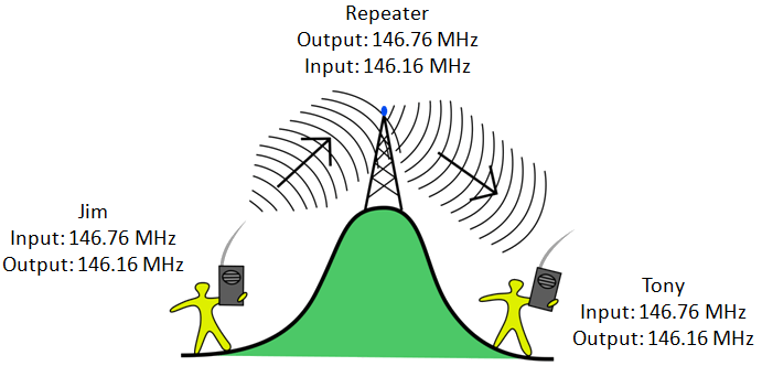 Repeater-Operation.png
