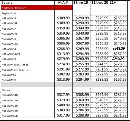 Revised Northstar Battery Prices.jpg