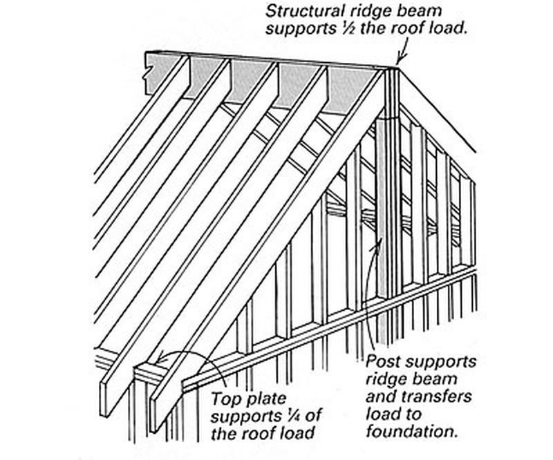 ridge beam.jpg